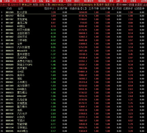 通达信超级赛道选版块 集合竞价