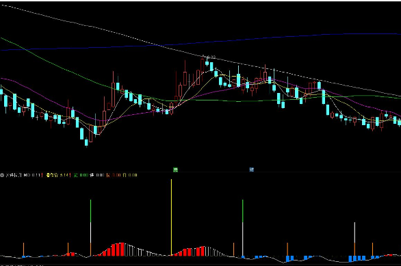 通达信操作价买进拉升副图指标