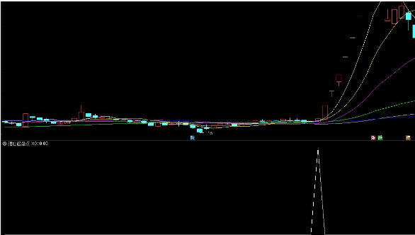 通达信强庄起爆点副图
