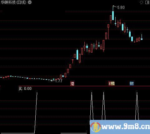 长龙主图之买选股指标公式