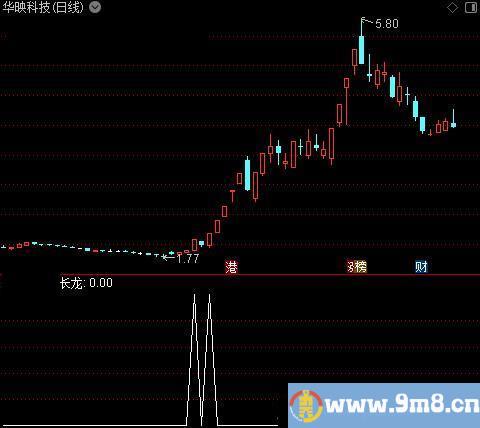 长龙主图之长龙选股指标公式