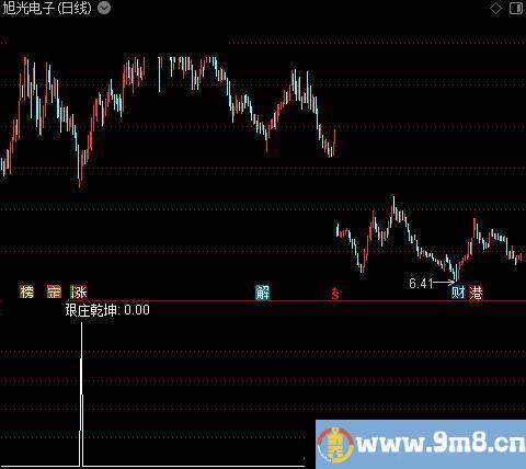 找最强的庄之跟庄乾坤选股指标公式