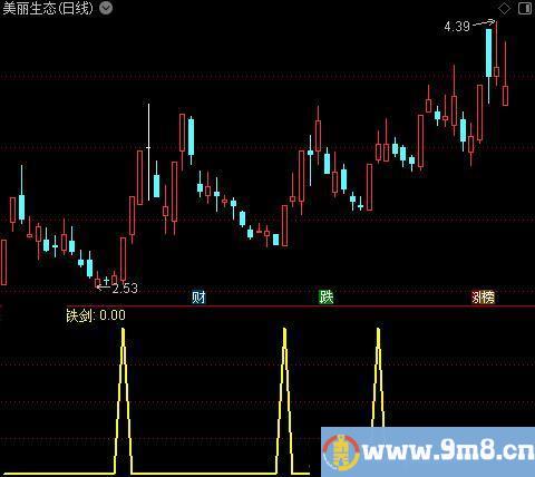 三剑合一之铁剑选股指标公式