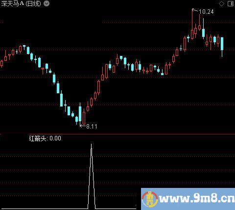 见顶换钱之红箭头选股指标公式