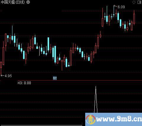 铁底成本主图之选股指标公式