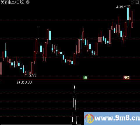 五里短线之短B选股指标公式