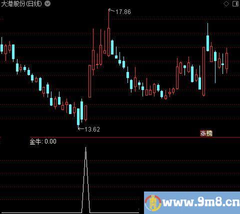 五里短线之金牛选股指标公式