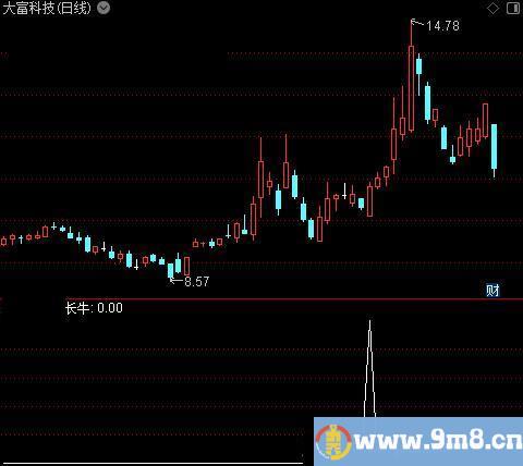 短线精品之长牛选股指标公式