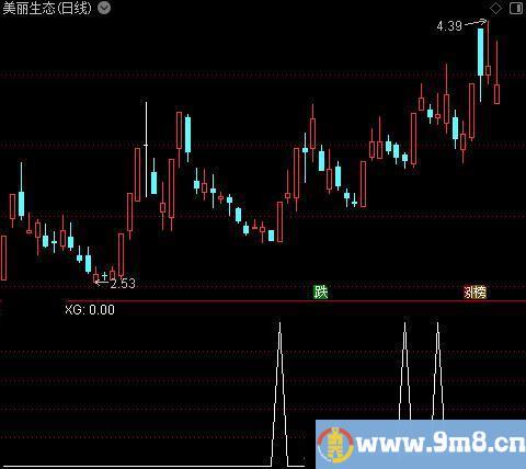 铁律均线操盘主图之选股指标公式