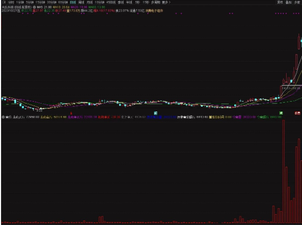 通达信开盘金额副图指标 无需自定义数据