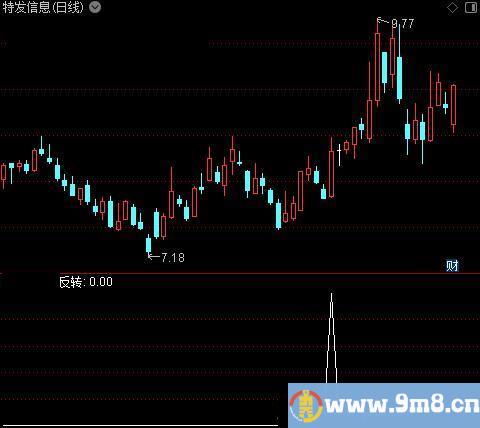 抓牛强反转之选股指标公式