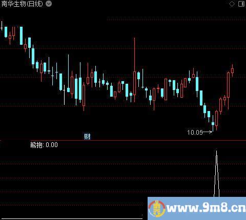 熊抱主图之熊抱选股指标公式