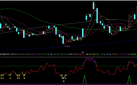 通达信自用短线波段副图指标 短中线粘合加速 源码