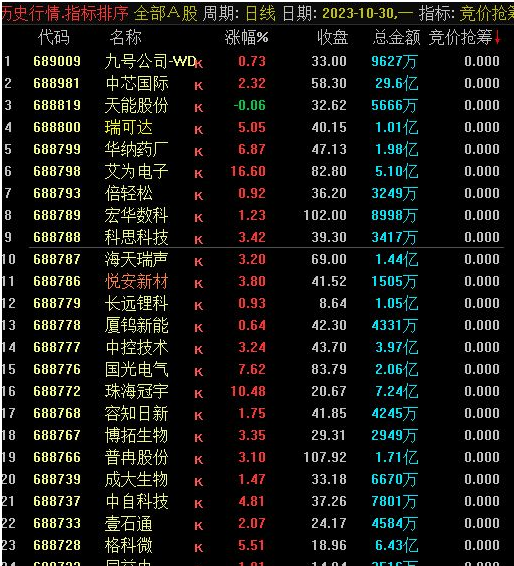 通达信成功率不错的竞价抢筹排序选股公式 指标源码