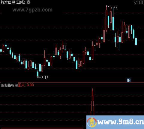 圣火之选股指标公式
