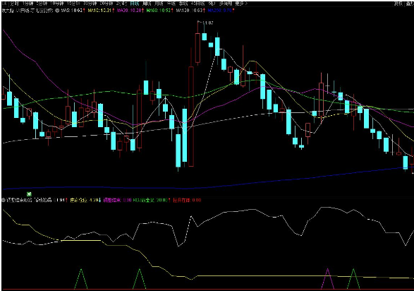 通达信调整结束吸筹副图指标 解析筹码与庄家仓位的辩证关系 源码