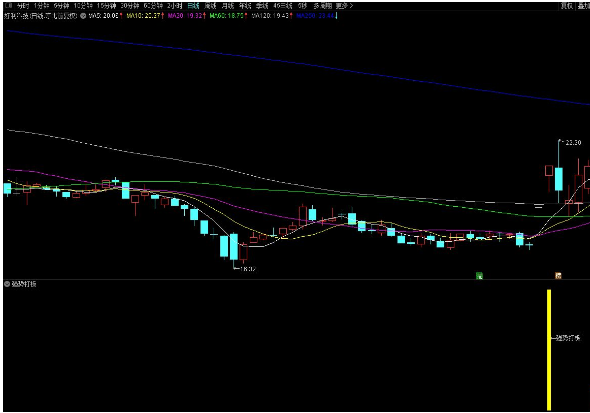通达信【强势打板】副图适合打板选手短期套利参考使用 指标源码
