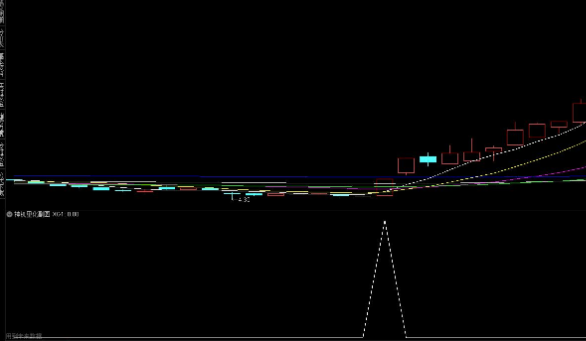 通达信神机量化副图实战性很强的中短线抄底利器源码