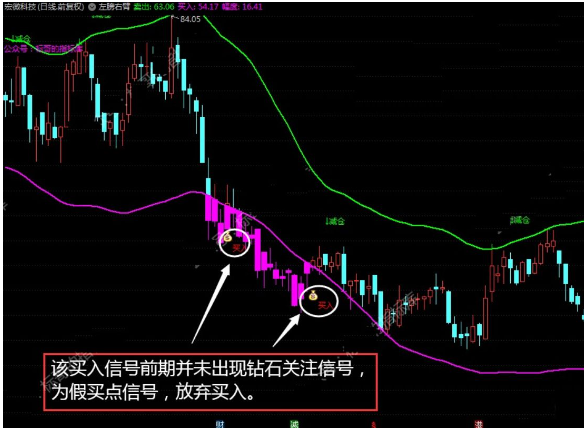 通达信左膀右臂主图/左侧抄底关注 源码附图