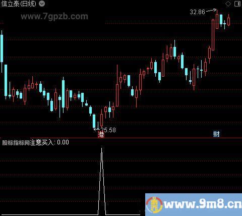 招招绝主图之选股指标公式