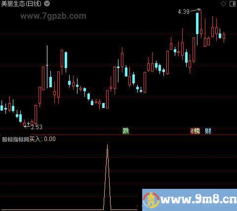 盘口异动之选股指标公式