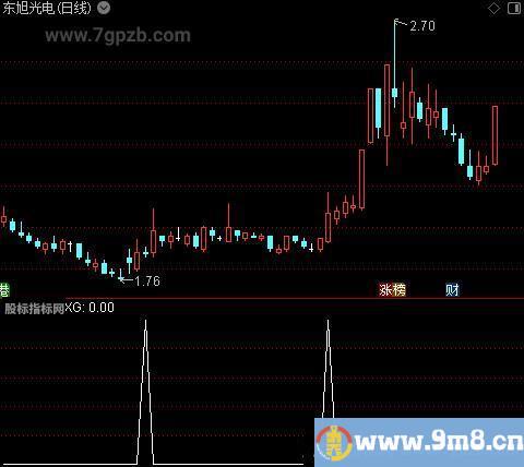 决胜王操盘线主图之选股指标公式