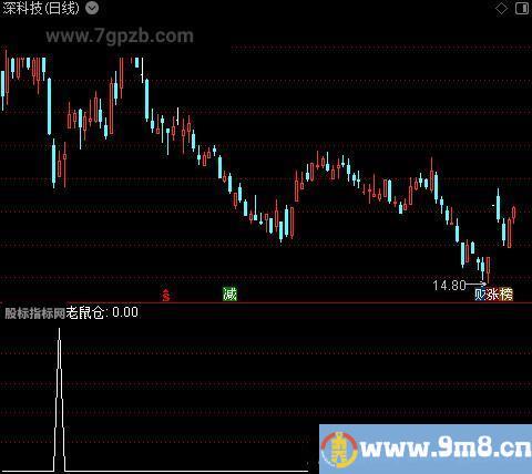 加仓减仓金叉老鼠仓主图之老鼠仓选股指标公式