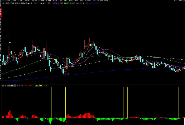通达信超牛反弹副图指标 谷底反弹抄底类 源码