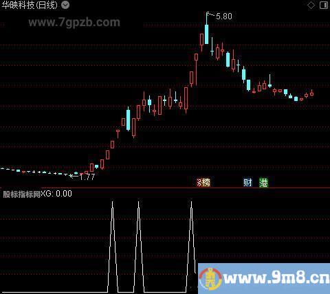 暴均之选股指标公式