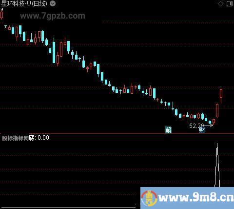 抄底信号+MACD之底选股指标公式