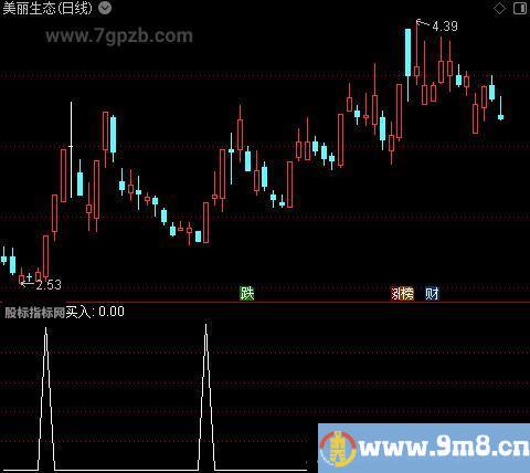 强势狙击之买入选股指标公式