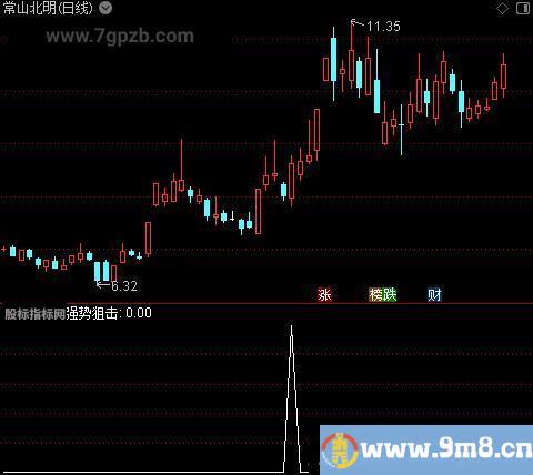 强势狙击之强势狙击选股指标公式