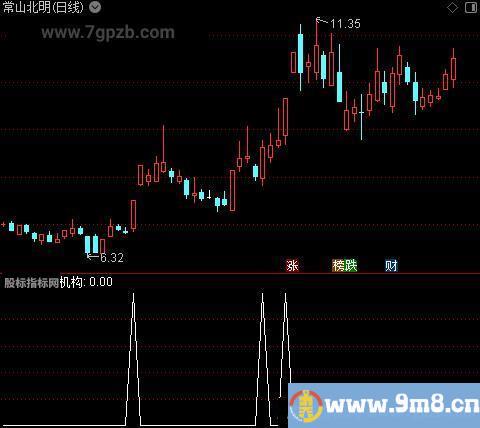 神秘机构组合主图之机构选股指标公式