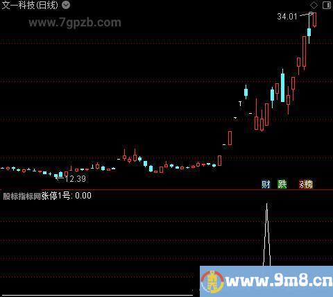 涨停1号之选股指标公式