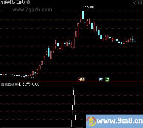 涨停2号之选股指标公式