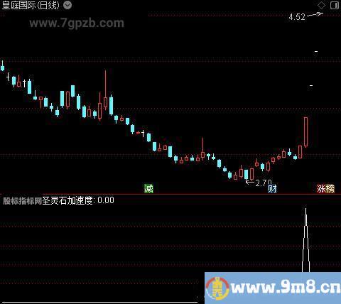 圣灵石之加速度主图之选股指标公式