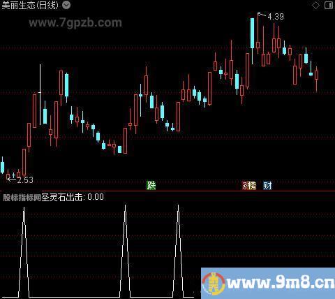 圣灵石之圣灵石出击主图之选股指标公式