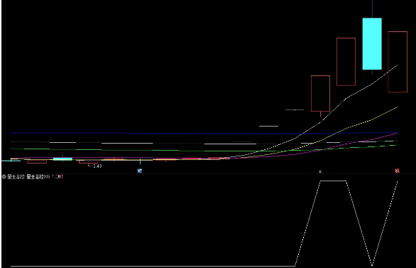 通达信量王高控副图强势狙击牛股附图