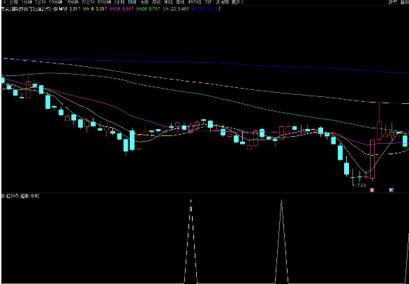 通达信起涨点副图短线和波段不错的指标