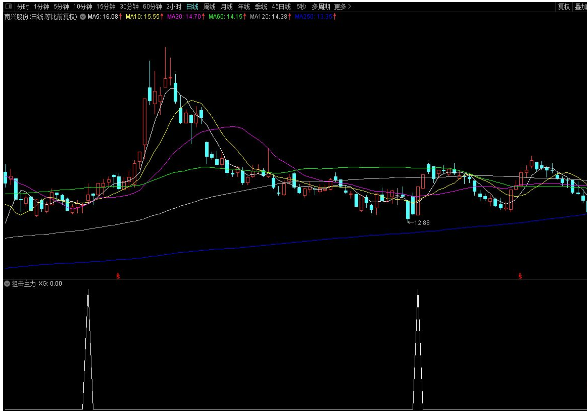 通达信狙击主力副图/低位反弹抄底指标