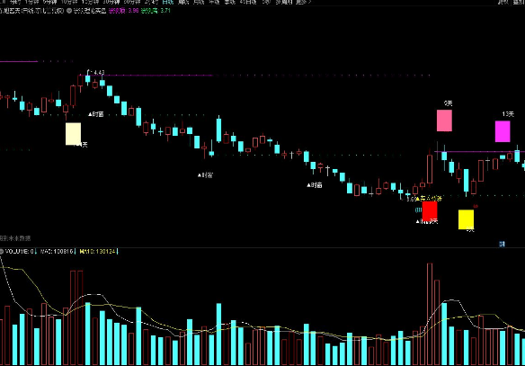 通达信波浪理论实盘分析 一秒让你看懂 主图指标 源码附图