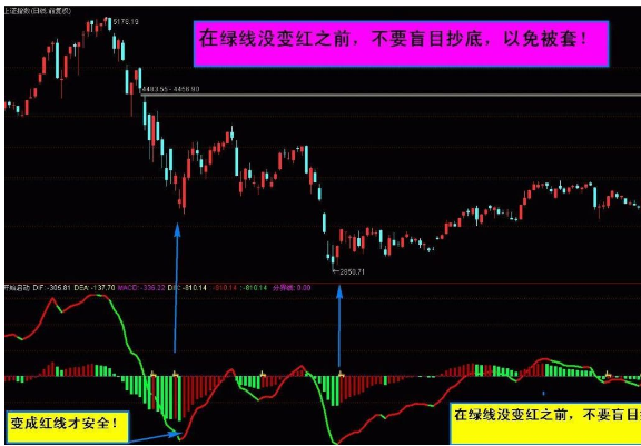 通达信最准确启动点+彩柱转化率副图指标 源码无未来