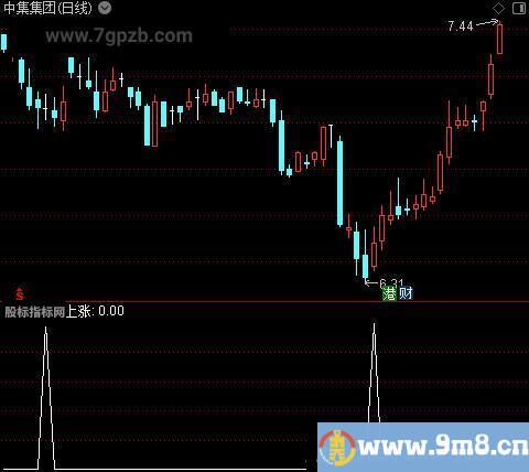 山峰心理线之上涨选股指标公式