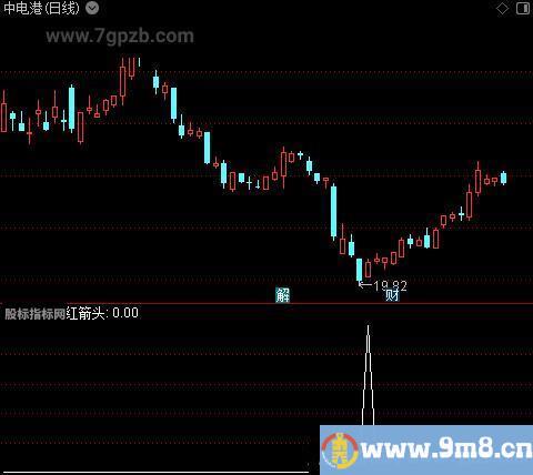 山峰心理线之红箭头选股指标公式