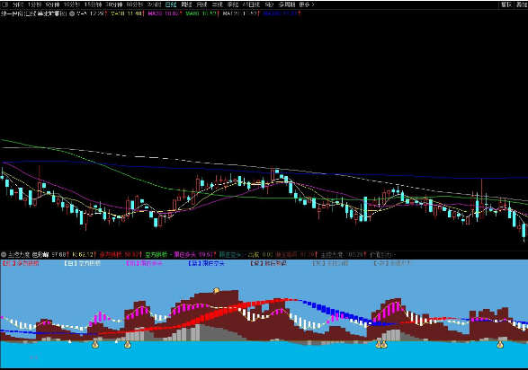 通达信主控力度副图指标 趋势波段操作 源码附图