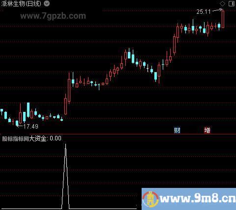 红飘带之大资金选股指标公式