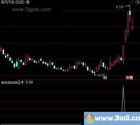 红飘带之红牛选股指标公式