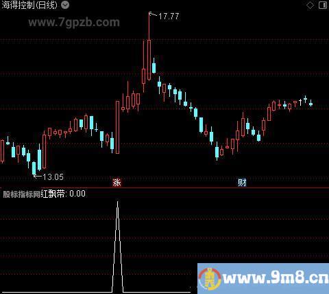 红飘带之红飘带选股指标公式