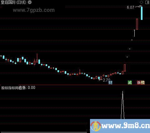 黄金顶底之追涨选股指标公式