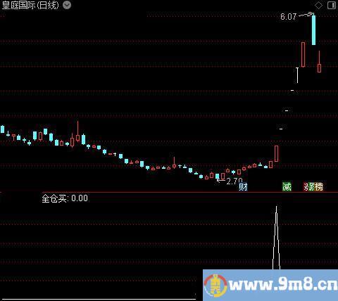 战神操盘之全仓买选股指标公式